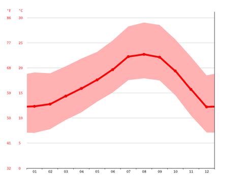 average temperature in anaheim in march|anaheim rain totals.